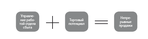 Как удвоить бизнес. Стратегии преодоления барьеров на пути к высокому росту, обороту и прибыли