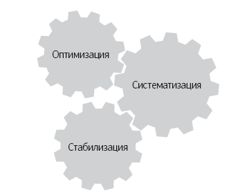 Как удвоить бизнес. Стратегии преодоления барьеров на пути к высокому росту, обороту и прибыли