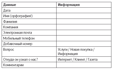 Как удвоить бизнес. Стратегии преодоления барьеров на пути к высокому росту, обороту и прибыли