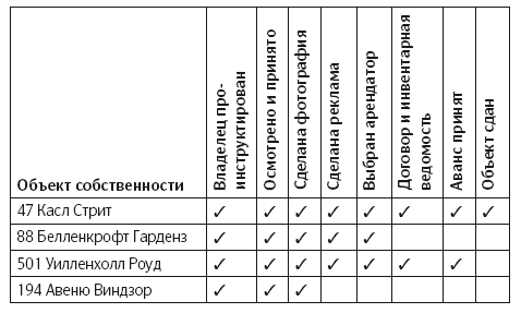 Как удвоить бизнес. Стратегии преодоления барьеров на пути к высокому росту, обороту и прибыли