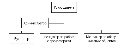 Как удвоить бизнес. Стратегии преодоления барьеров на пути к высокому росту, обороту и прибыли