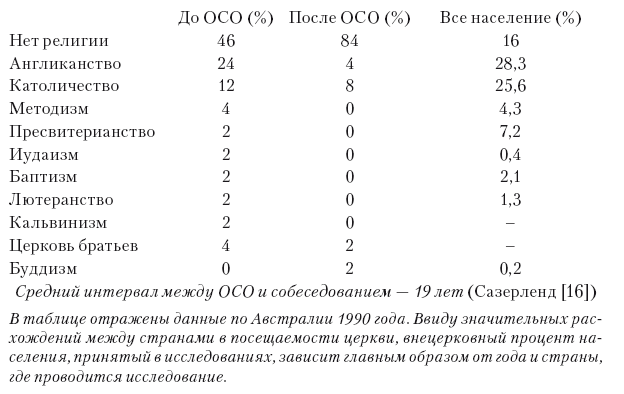 Сознание за пределами жизни. Наука о жизни после смерти