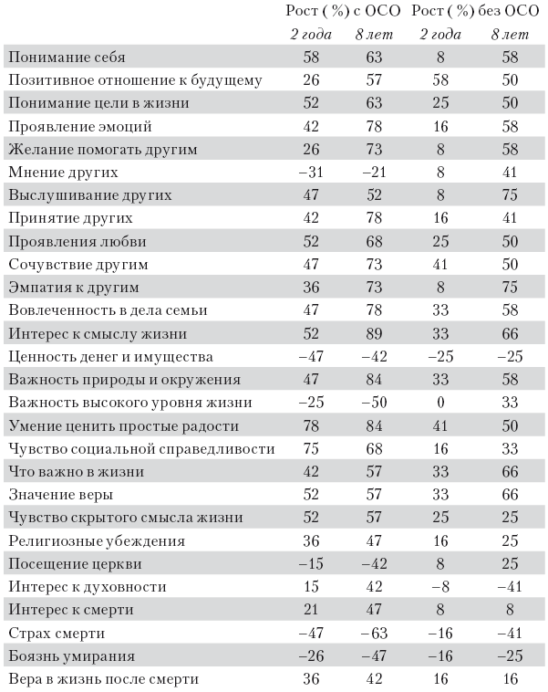 Сознание за пределами жизни. Наука о жизни после смерти