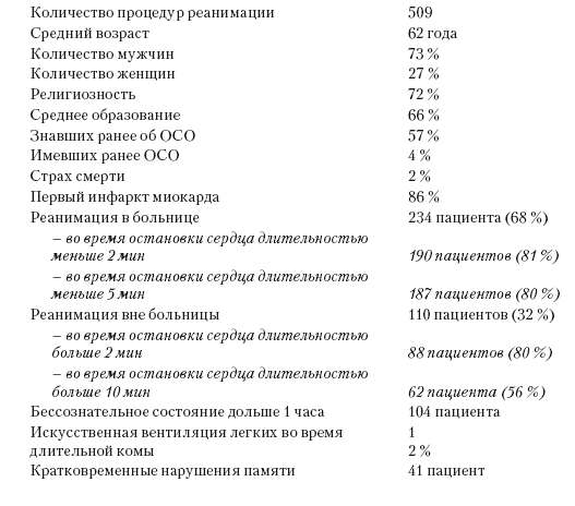 Сознание за пределами жизни. Наука о жизни после смерти