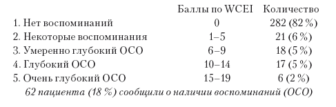 Сознание за пределами жизни. Наука о жизни после смерти