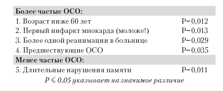 Сознание за пределами жизни. Наука о жизни после смерти