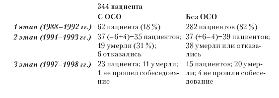 Сознание за пределами жизни. Наука о жизни после смерти