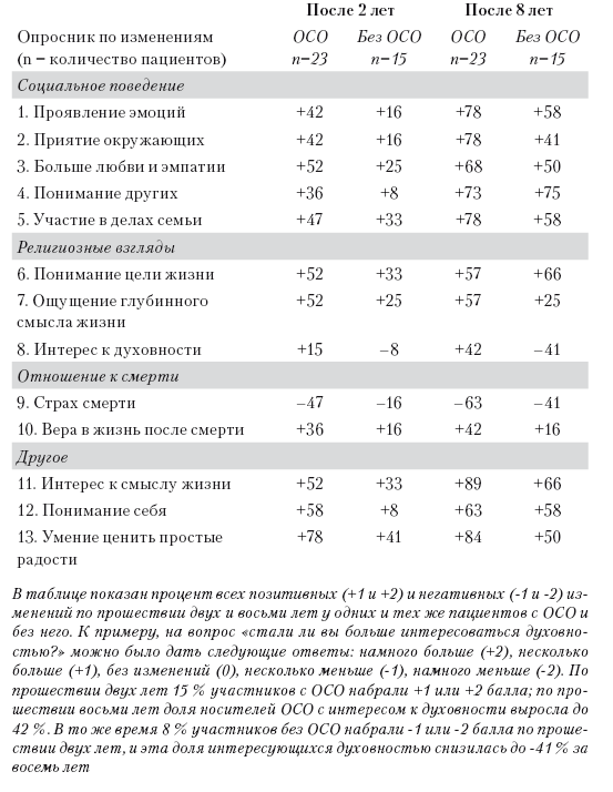 Сознание за пределами жизни. Наука о жизни после смерти