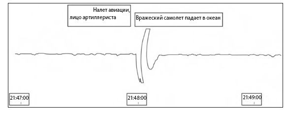 Сознание за пределами жизни. Наука о жизни после смерти