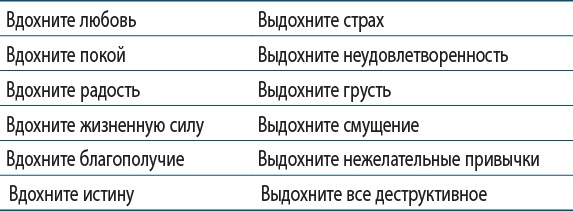 Тело исцеляет само себя. Глубокое изучение работы мышц и их связи с эмоциями