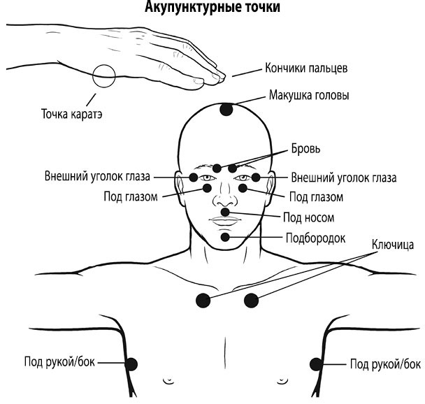 Тело исцеляет само себя. Глубокое изучение работы мышц и их связи с эмоциями