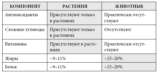 Правила еды. Передовые идеи в области питания, которые позволят предотвратить распространенные заболевания