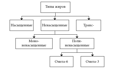 Правила еды. Передовые идеи в области питания, которые позволят предотвратить распространенные заболевания