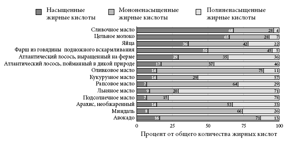 Правила еды. Передовые идеи в области питания, которые позволят предотвратить распространенные заболевания