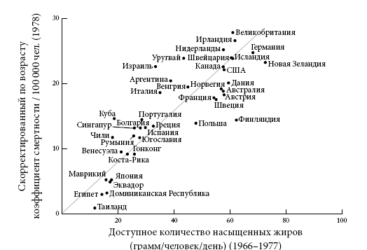 Правила еды. Передовые идеи в области питания, которые позволят предотвратить распространенные заболевания