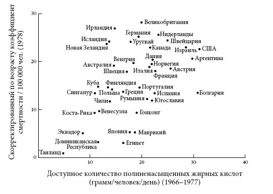 Правила еды. Передовые идеи в области питания, которые позволят предотвратить распространенные заболевания