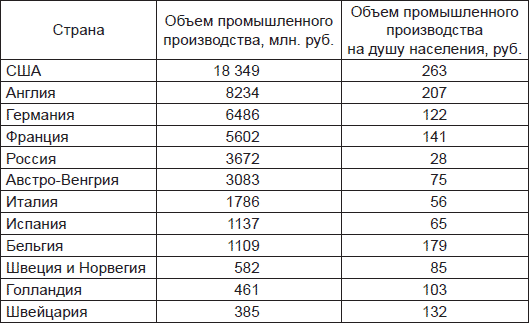 Рейх. История германской империи