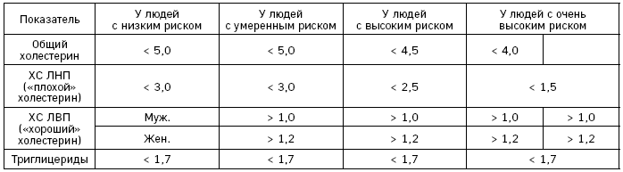 Близко к сердцу. Главные вопросы про здоровье сердца, на которые важно вовремя получить ответ