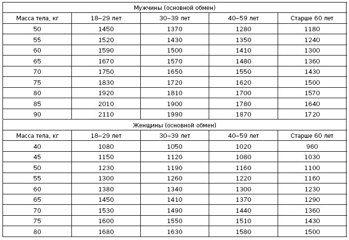 Близко к сердцу. Главные вопросы про здоровье сердца, на которые важно вовремя получить ответ