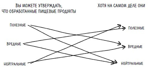 Ингредиенты. Странные химические свойства того, что мы едим, пьем и наносим на кожу