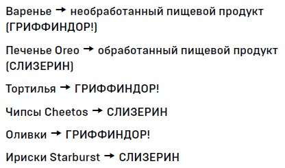 Ингредиенты. Странные химические свойства того, что мы едим, пьем и наносим на кожу