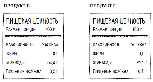 Ингредиенты. Странные химические свойства того, что мы едим, пьем и наносим на кожу