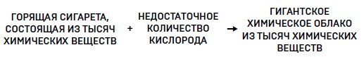 Ингредиенты. Странные химические свойства того, что мы едим, пьем и наносим на кожу