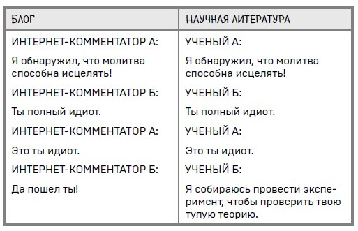 Ингредиенты. Странные химические свойства того, что мы едим, пьем и наносим на кожу