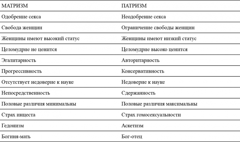 Психология эволюции. Руководство по освобождению от запрограммированного поведения