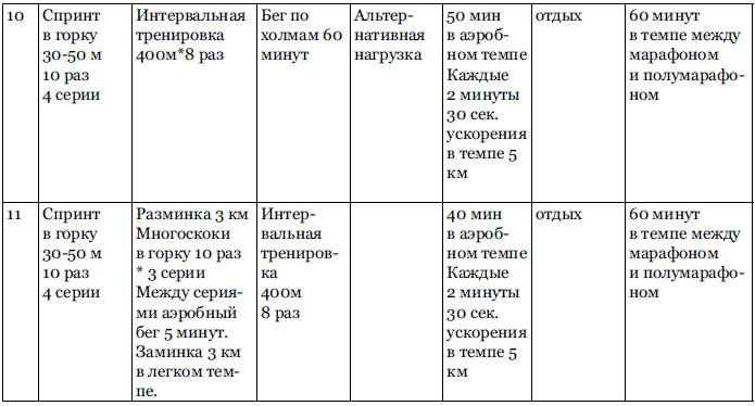 RUN хакер. Беговые лайфхаки на каждый день