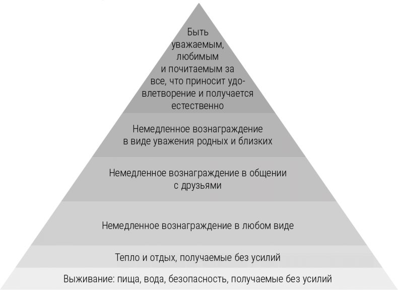 Мальчики с Марса. Почему с ними так непросто и что с этим делать