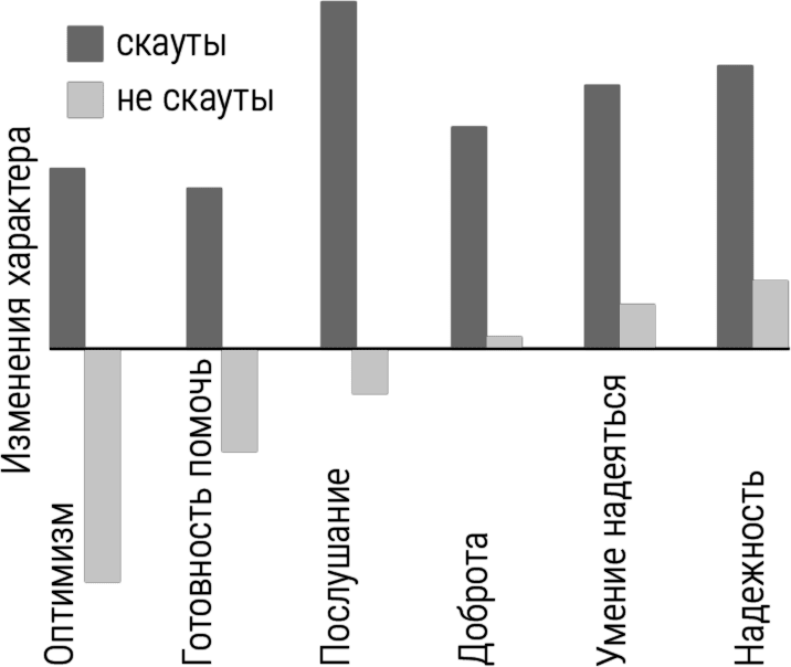 Мальчики с Марса. Почему с ними так непросто и что с этим делать