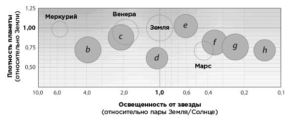 Когда у Земли было две Луны. Планеты-каннибалы, ледяные гиганты, грязевые кометы и другие светила ночного неба