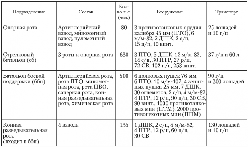 Крепость