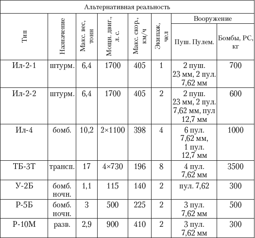 Крепость