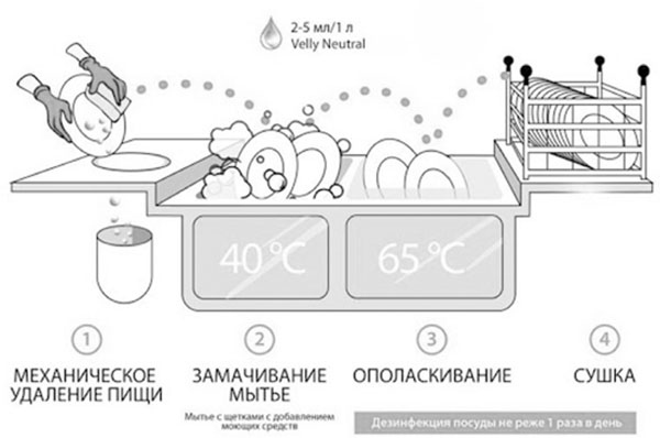 Чистый дом – счастливый дом. Полезные советы о наведении порядка и уюта