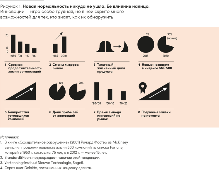 Реальная стратегия. Как планировать только то, что можно воплотить