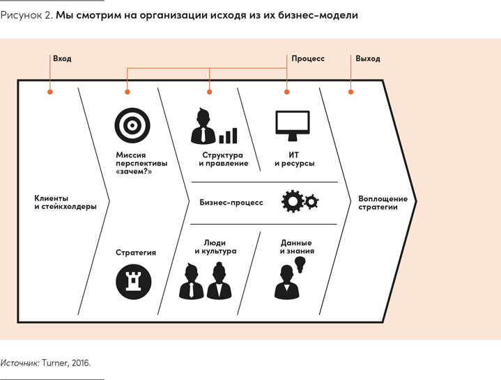 Реальная стратегия. Как планировать только то, что можно воплотить