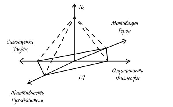 Менеджмент на скорость