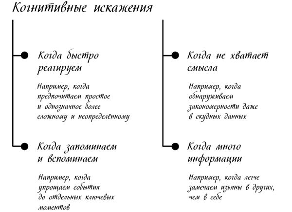 Менеджмент на скорость