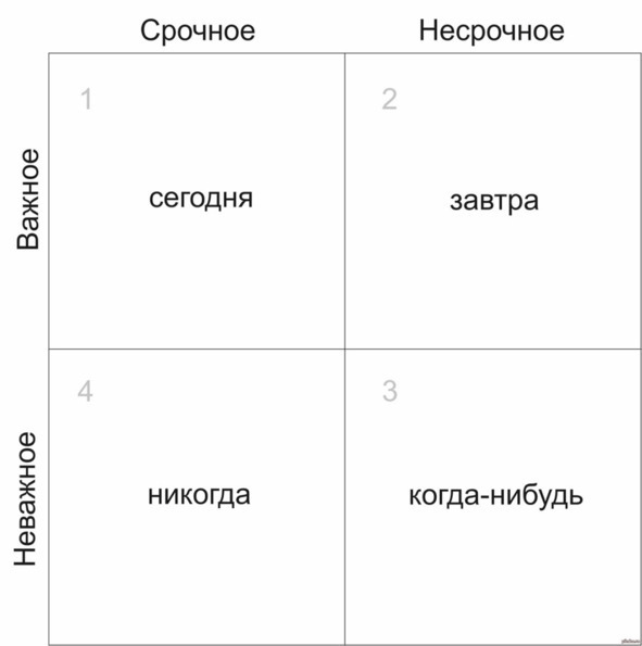 Лень, энергия и цели. Подробное пошаговое руководство, как навсегда приручить свою лень