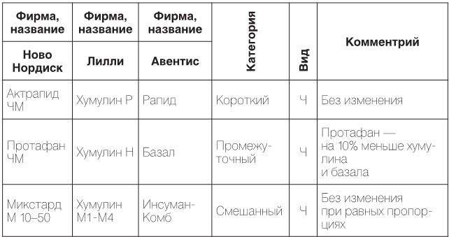 Настольная книга диабетика. Как наладить жизнь с непростым диагнозом