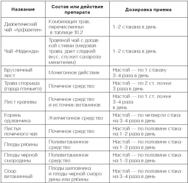 Настольная книга диабетика. Как наладить жизнь с непростым диагнозом