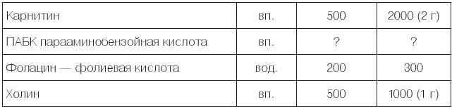 Настольная книга диабетика. Как наладить жизнь с непростым диагнозом