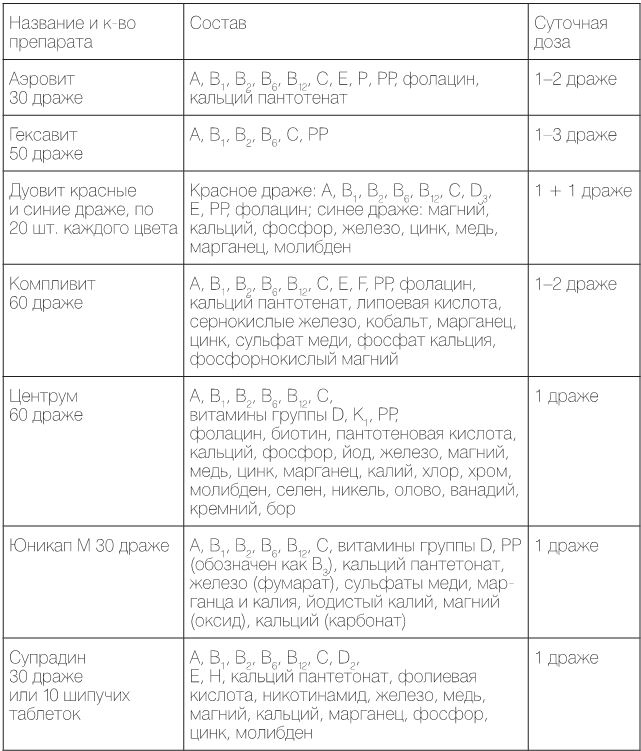 Настольная книга диабетика. Как наладить жизнь с непростым диагнозом