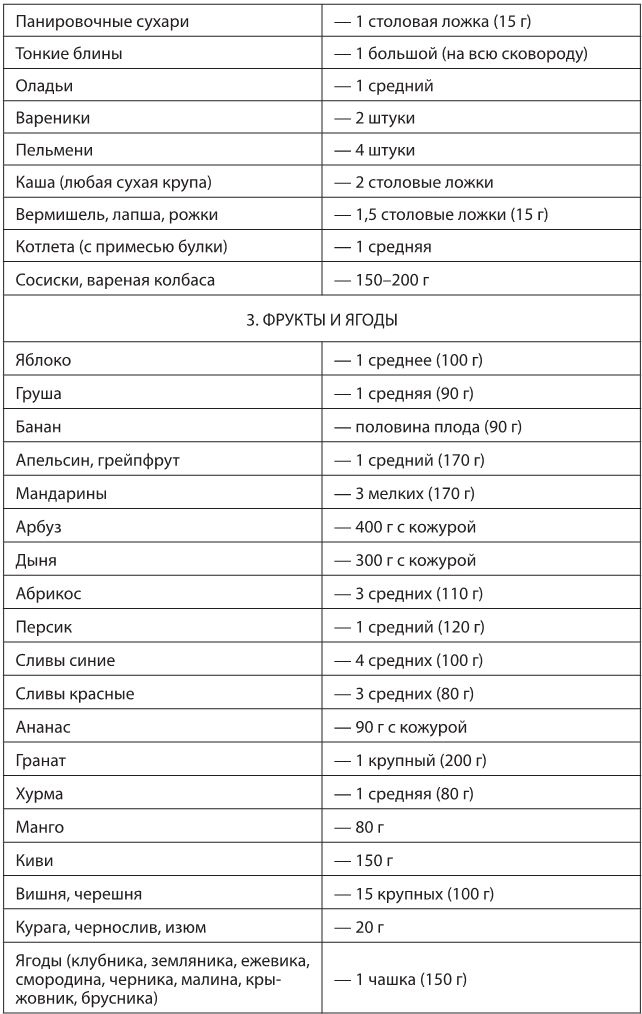 Настольная книга диабетика. Как наладить жизнь с непростым диагнозом