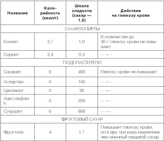 Настольная книга диабетика. Как наладить жизнь с непростым диагнозом