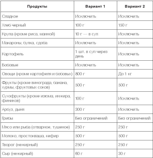 Настольная книга диабетика. Как наладить жизнь с непростым диагнозом