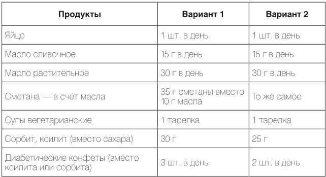 Настольная книга диабетика. Как наладить жизнь с непростым диагнозом