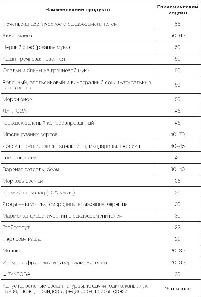 Настольная книга диабетика. Как наладить жизнь с непростым диагнозом